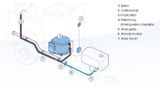 Automatický odtokový ventil Truma FC TB s FrostControl